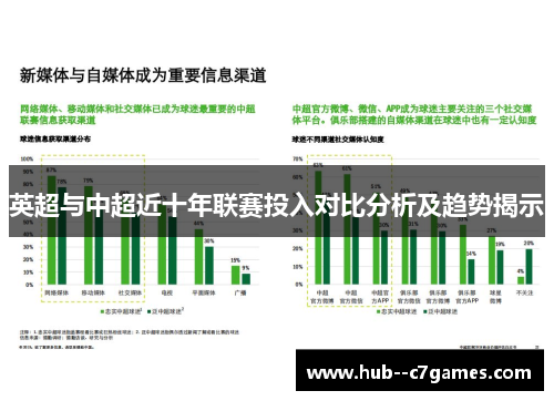 英超与中超近十年联赛投入对比分析及趋势揭示