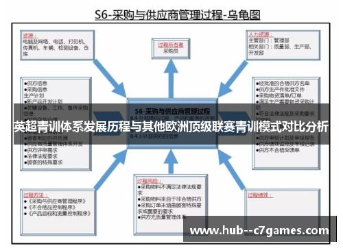 英超青训体系发展历程与其他欧洲顶级联赛青训模式对比分析 英超青训体系发展历程与其他欧洲顶级联赛青训模式对比分析