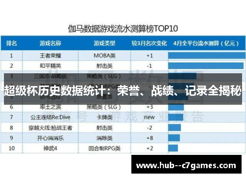 超级杯历史数据统计:荣誉、战绩、记录全揭秘 超级杯历史数据统计:荣誉、战绩、记录全揭秘