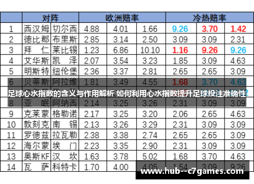 足球心水指数的含义与作用解析 如何利用心水指数提升足球投注准确性