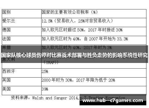 国家队核心球员伤停对比赛战术部署与胜负走势的影响系统性研究